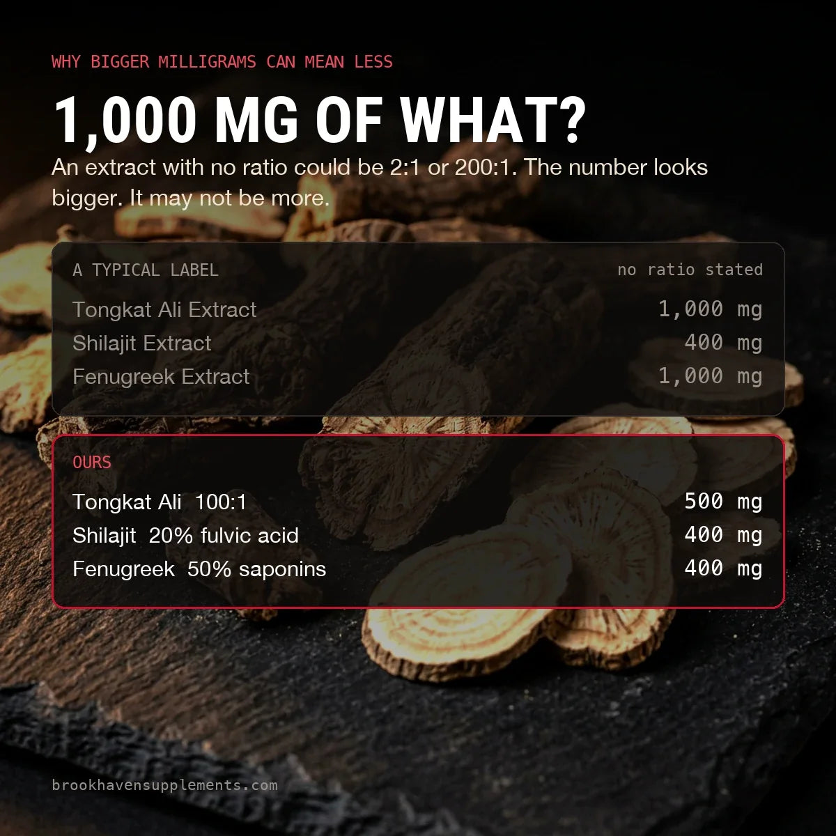 Extract strengths printed: 100:1, 20% fulvic, 50% saponins, 5% withanolides